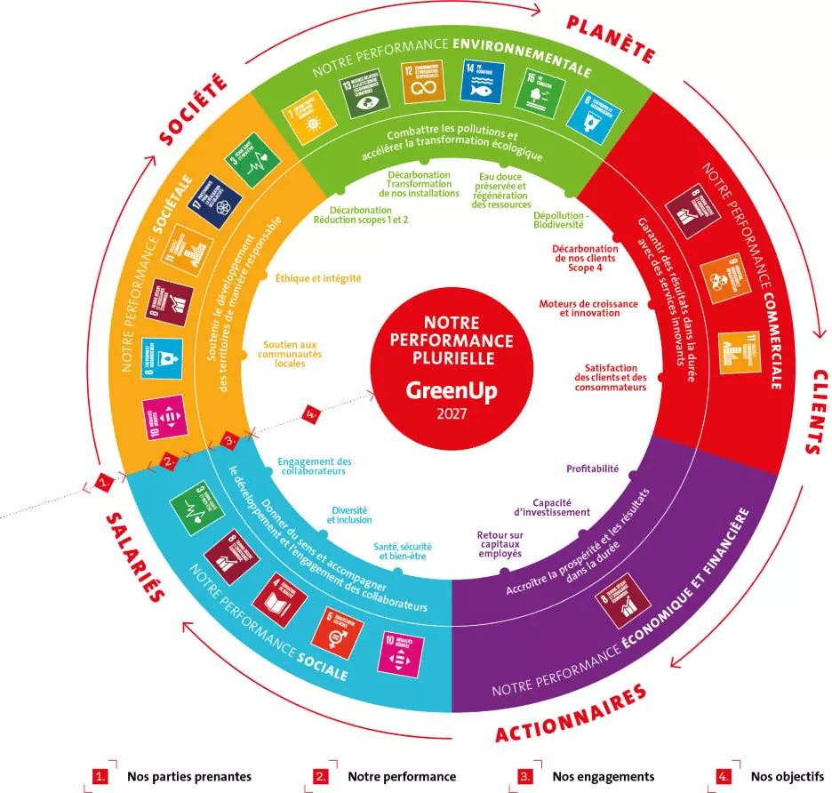 Infographie roue
