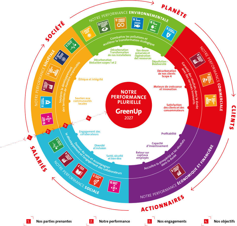 Infographie roue